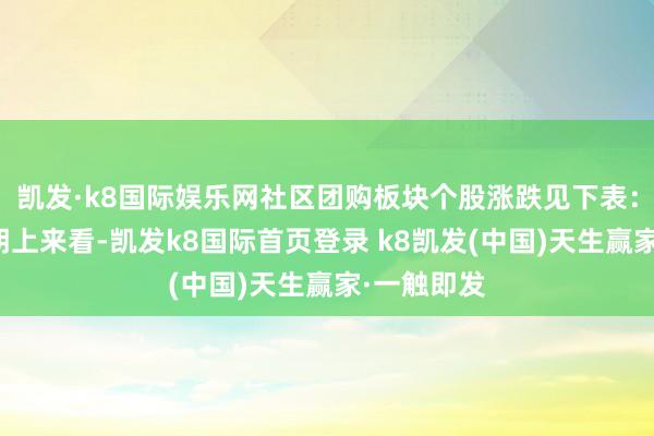 凯发·k8国际娱乐网社区团购板块个股涨跌见下表：从资金流朝上来看-凯发k8国际首页登录 k8凯发(中国)天生赢家·一触即发